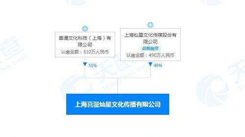 深耕二次元知識產權市場，燦星文化與喜漫文化合資打造新興動畫娛樂平臺